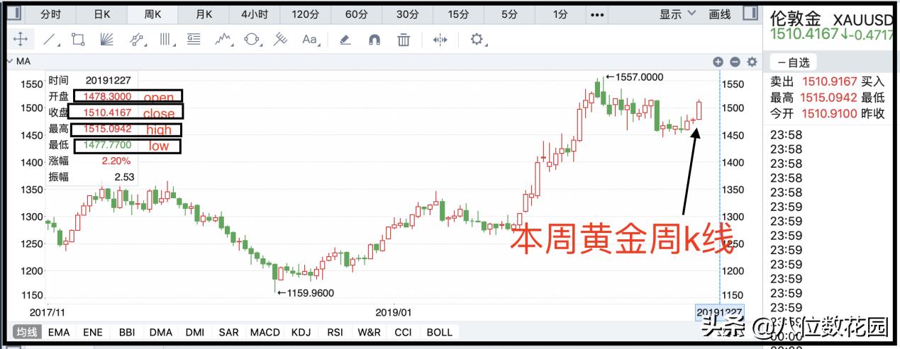 如何才能学会看k线图,如何看懂k线图中的颜色