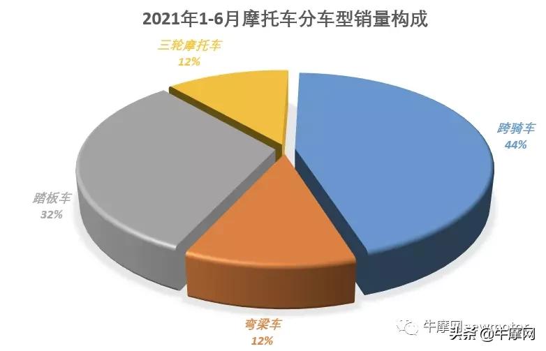 摩托车乱象完整版,国产大排摩托车
