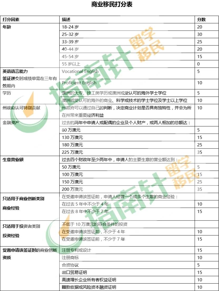 澳洲188A投资移民收藏贴：疫情期间，财富抄底还能抄出个PR来？