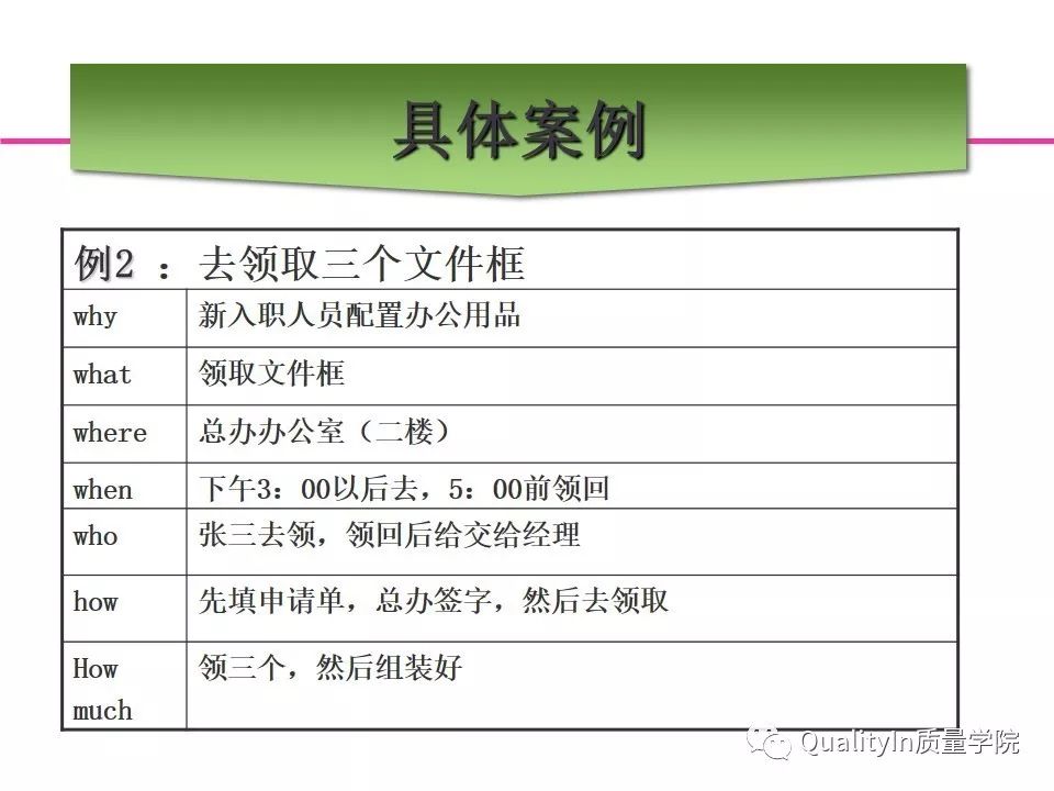 5w2h分析的顺序,5w2h分析法最全解析