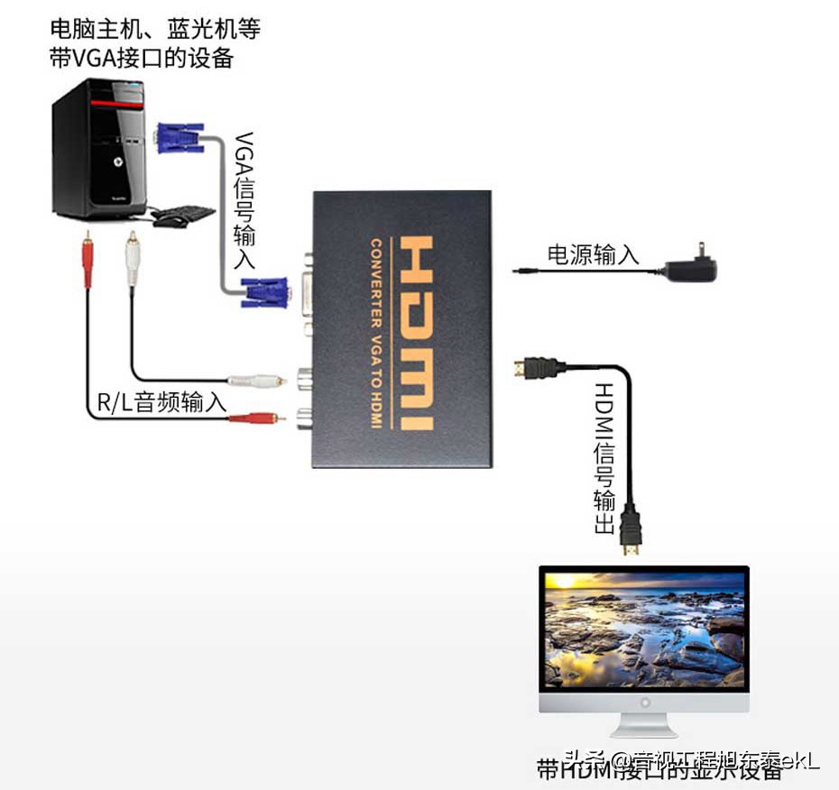 vga转hdmi转换器带usb接口,vga转hdmi转换器带音频哪个好