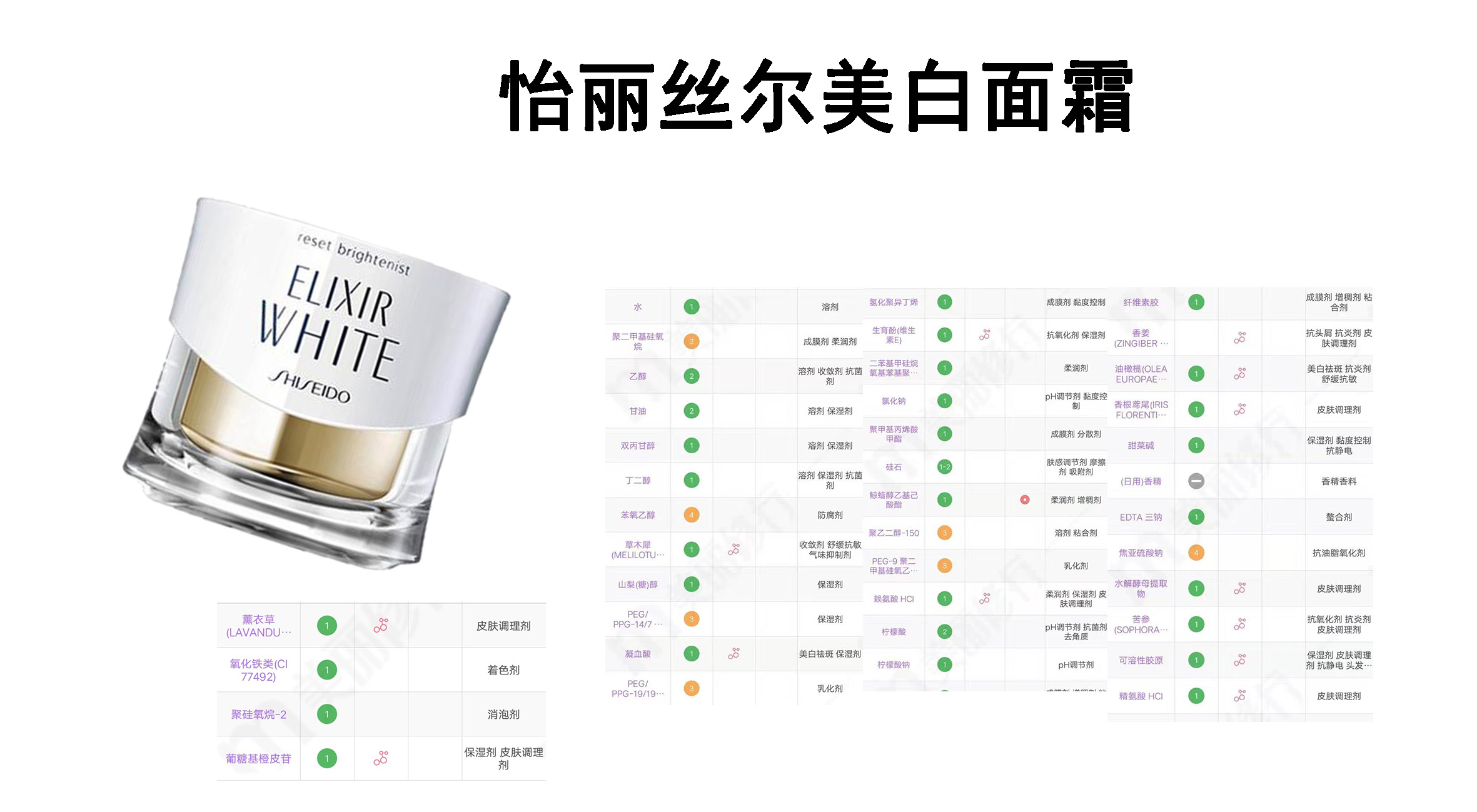 片仔癀护肤品和香奈儿,香奈儿高效保湿面霜怎么样