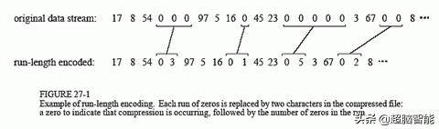 CVPR2020论文解读：阿里达摩院实习生论文让计算机更懂图片