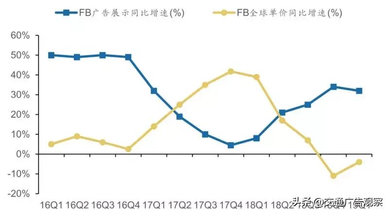 广告行业分析,广告行业发展现状调查报告