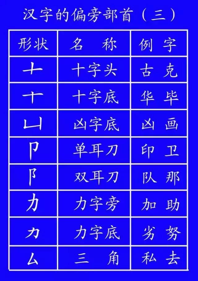 学习汉字笔顺的方法和技巧,权威专家教你正确的汉字笔顺技巧