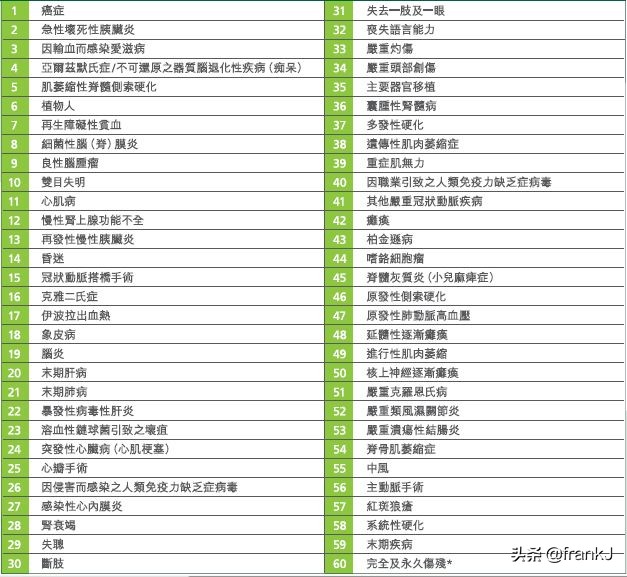 宏利保险的万用寿险,宏利终身寿险