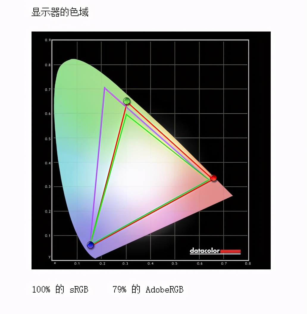 戴尔4k显示器s2721q好不好,戴尔p2721q显示器评测