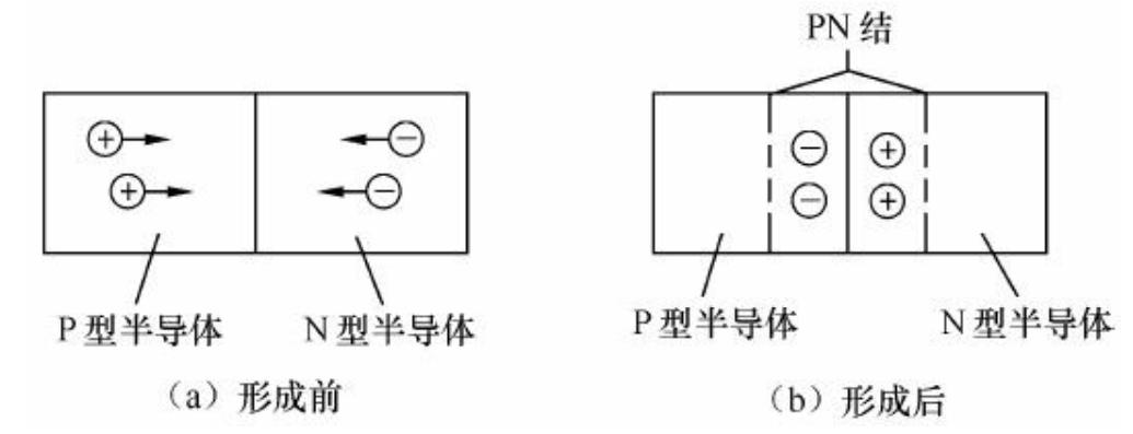 电子维修入门二极管的特性,电子技术分享之二极管介绍