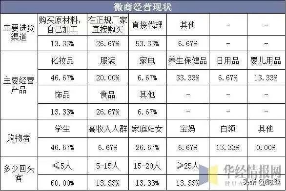 微商属于私域运营吗,微商私域运营