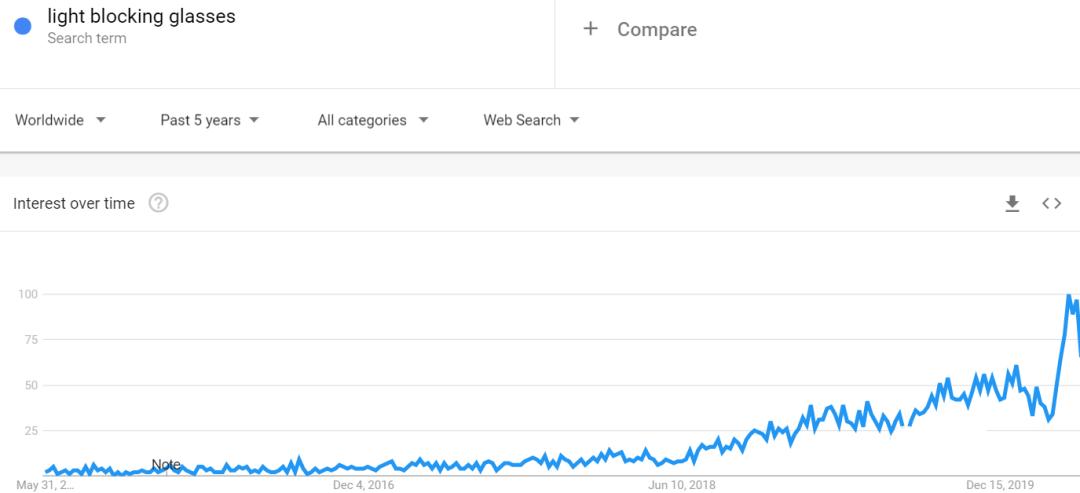 跨境电商所有产品都是正品吗,跨境电商包邮和不包邮