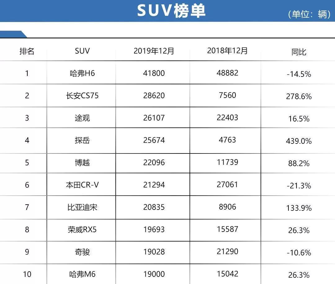 吉利长安老大之争,吉利和长安先进程度排名