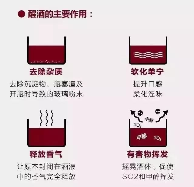 红酒醒酒的正确方法,红酒醒酒的正确方法与技巧