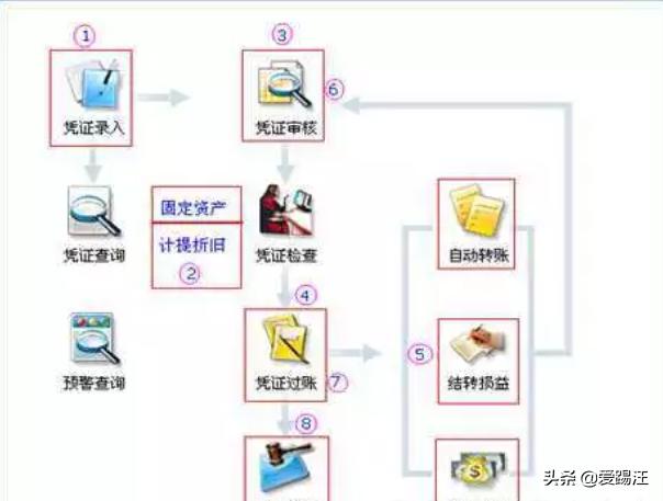 财务软件新手做账教程,财务金蝶软件专业版免费教程