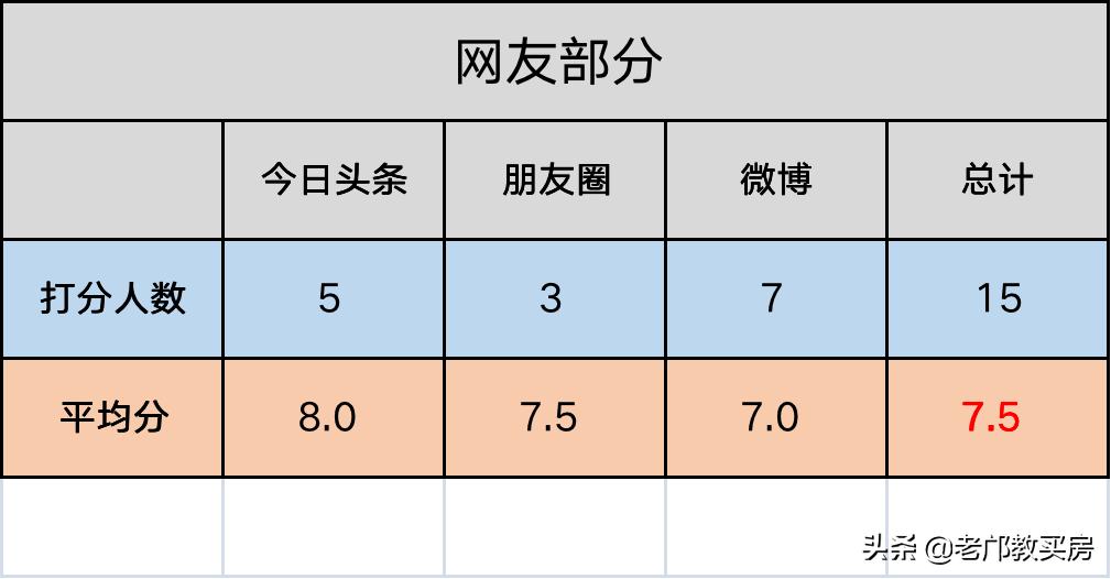 有钟南山撑腰的大坦沙，自住可以闭眼买