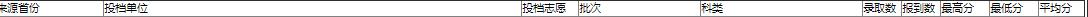 西南林业大学云南历年录取排名,西南林业大学云南录取线多少
