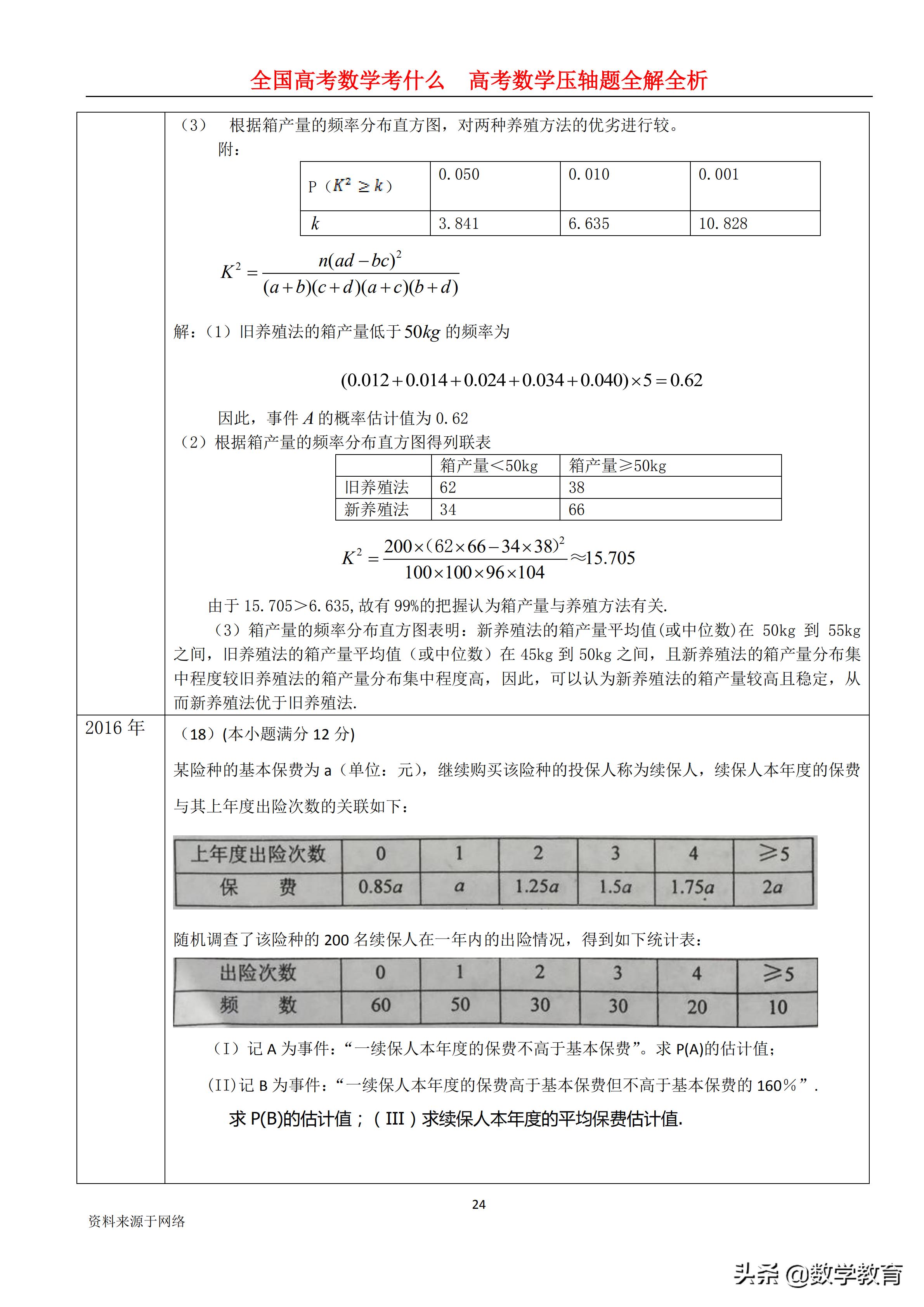 2019年高考全国1卷文科数学,2019年高考文科数学全国一卷讲解