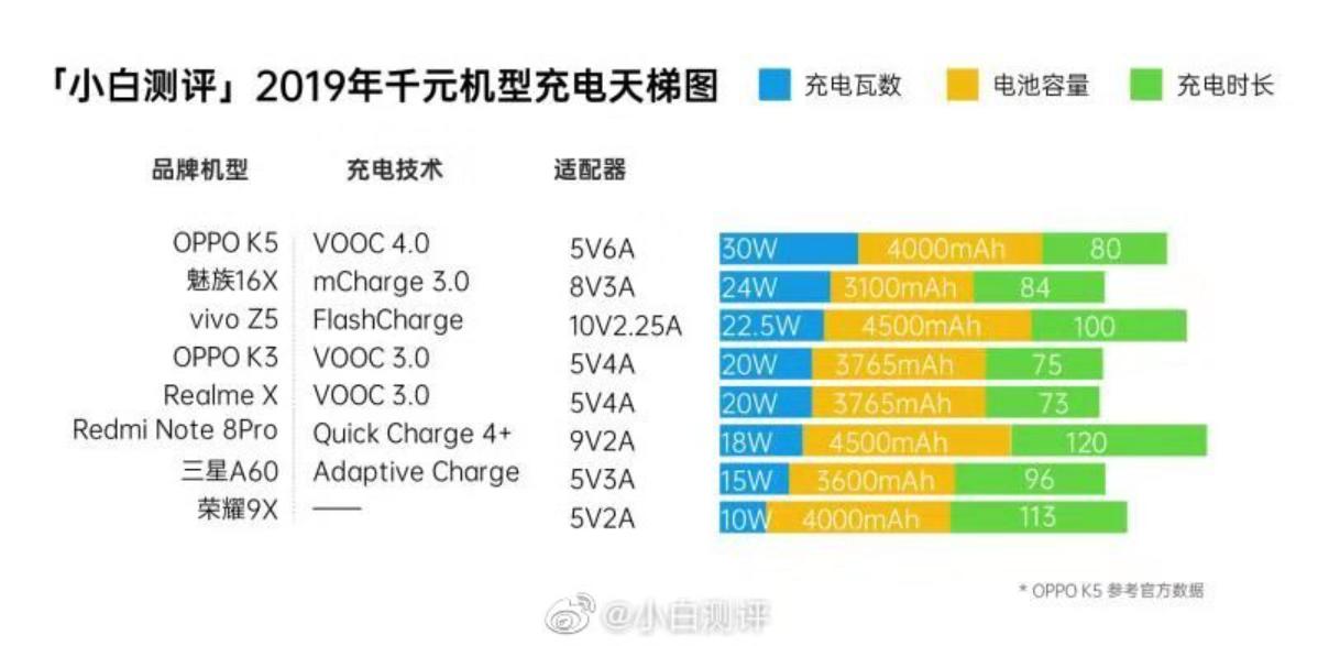 6400万像素，30W闪充，OPPOK5重新定义性价比千元机