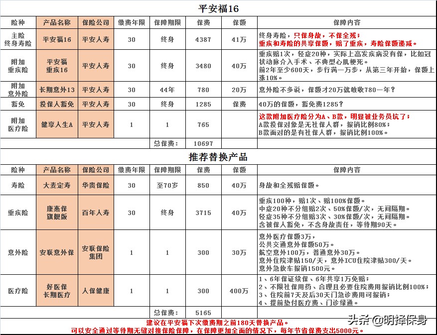 用保险骗人最新案例,三个问题看清保险是不是骗人和坑