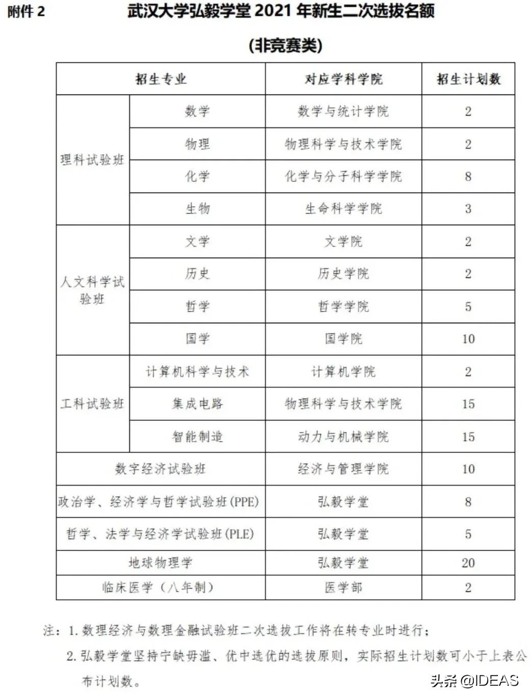 考进武汉大学要多少分,考进武汉崇文外校难不难