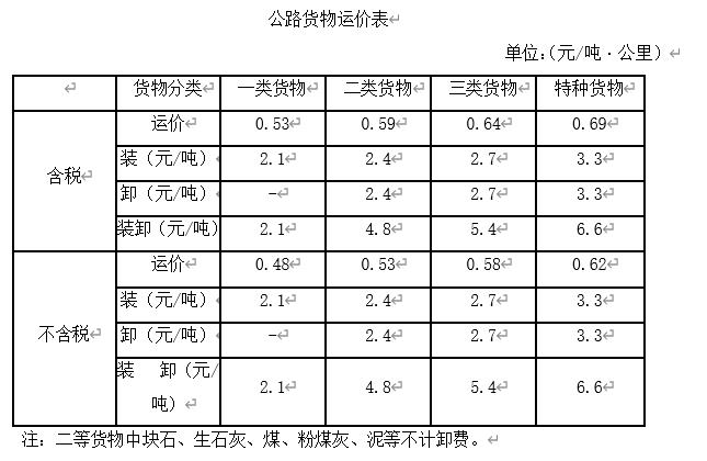 207全国各省运杂费规定都在这里，你值得拥有，造价必备资料
