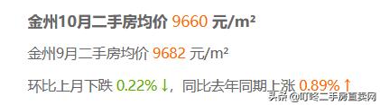 大连万科魅力之城二手房价格,大连中山区二手房最新价格