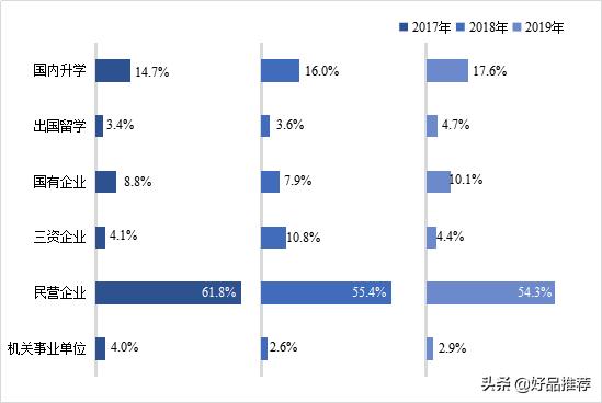 杭州电子科技大学就业情况：这三个专业近三年就业率100%