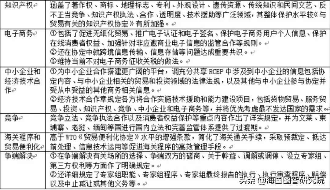 东盟各方期待年内签署rcep,rcep签署将利好能源贸易