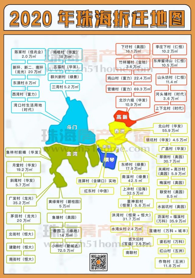 乘风破浪的珠海，到底有多猛？造桥、修路、招商、纳才，真真拼了