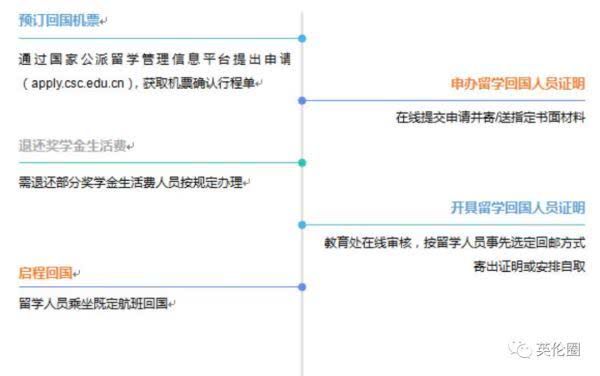 疫情期间留学生回国全过程,疫情下留学生该不该回国