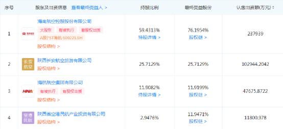 2021年，我国最小的10家航空公司