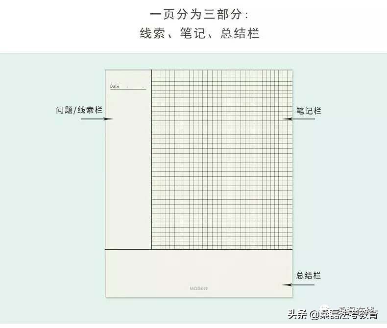 手把手教你做法考笔记，省时又好记