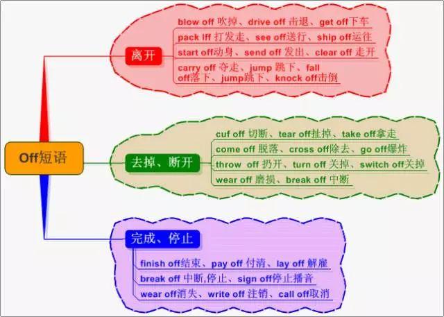 英语词汇快速记忆15000例,英语中高考4000单词魔性记忆