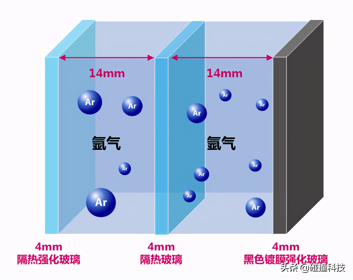 好用好看+好玩，LG透视窗冰箱评测体验