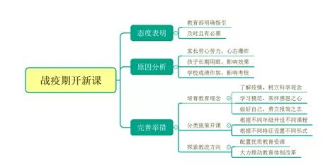 避免舌尖上的“任性”，管住嘴平安一生（一周热门）
