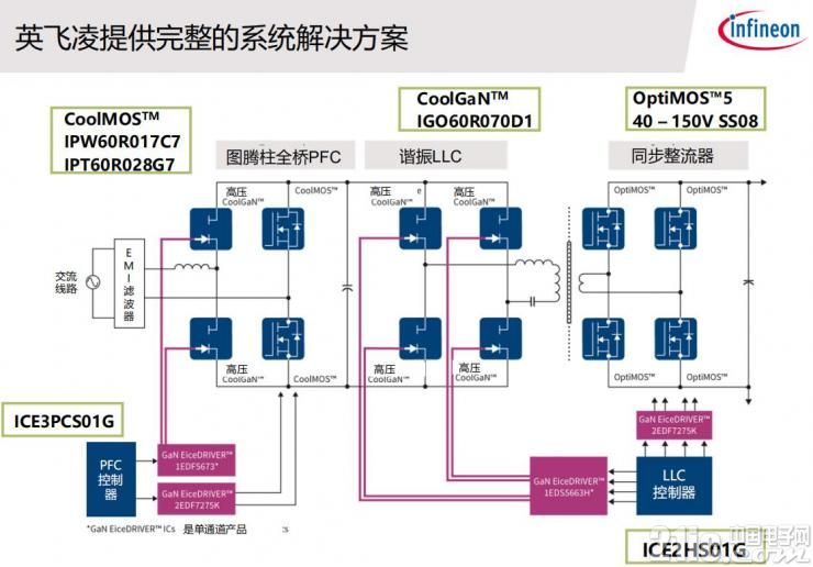 新的电源转换标杆：英飞凌CoolGaN可圈可点