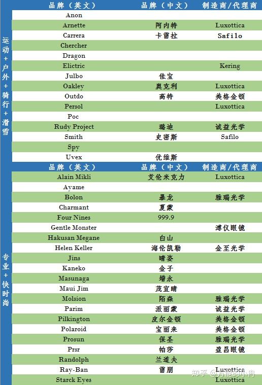 太阳眼镜有限公司,太阳眼镜工厂店