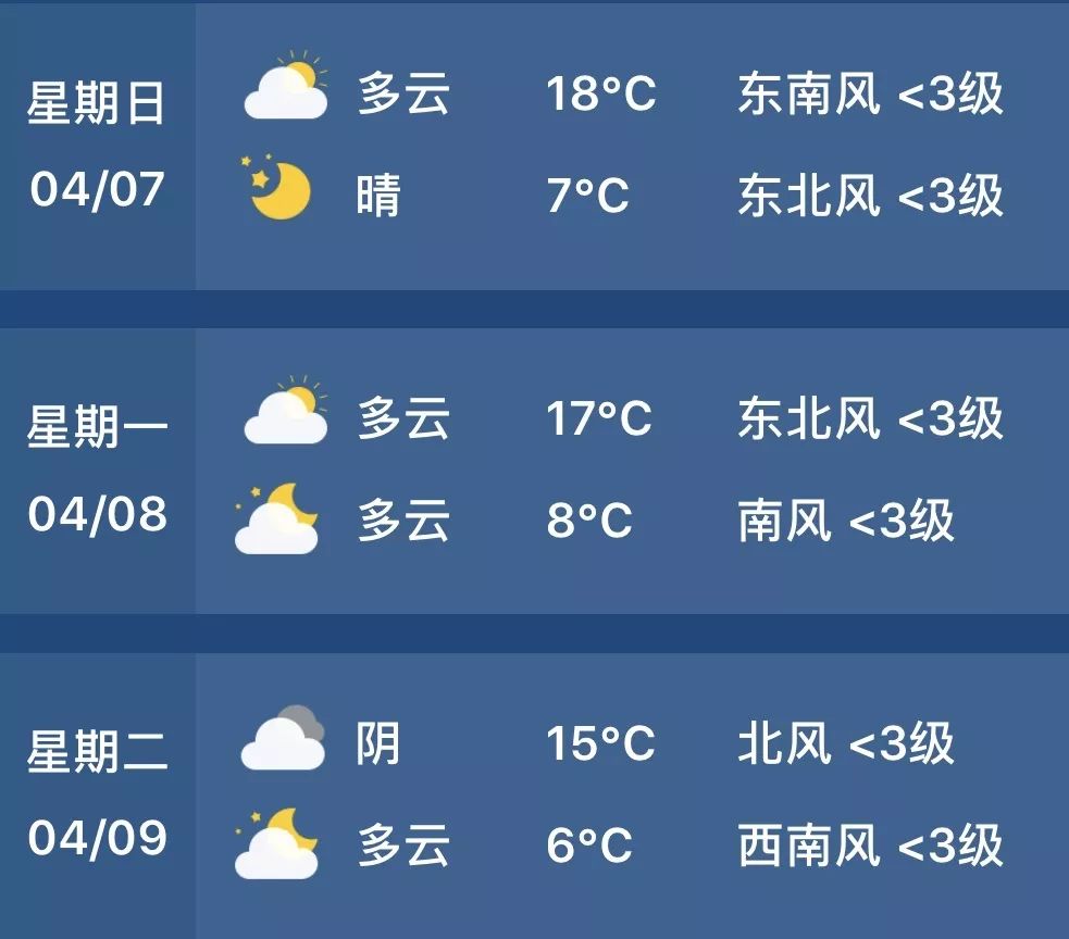 清明哪些地方天气好,清明节哪几天最堵