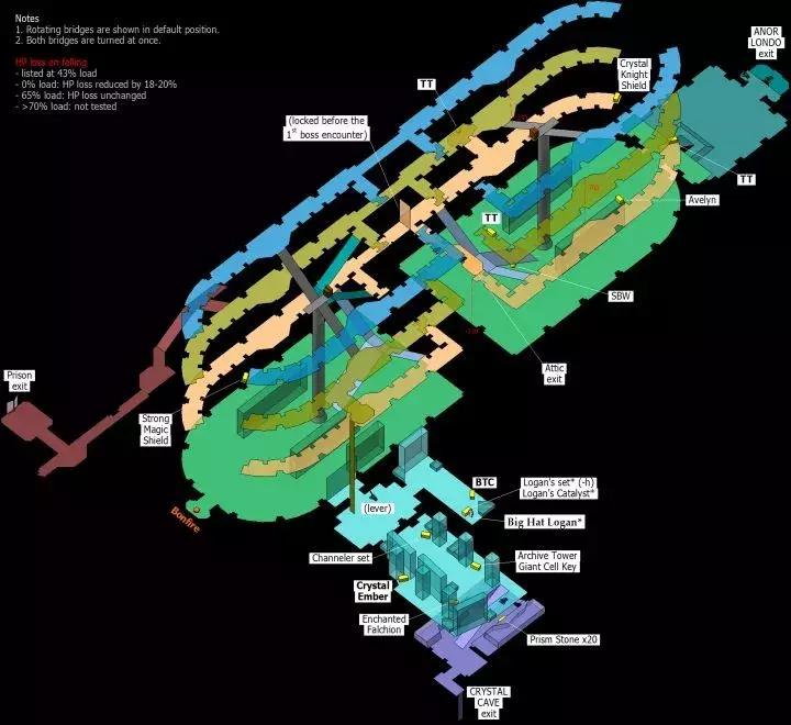 黑暗之魂1所有地图,黑暗之魂1全图文攻略