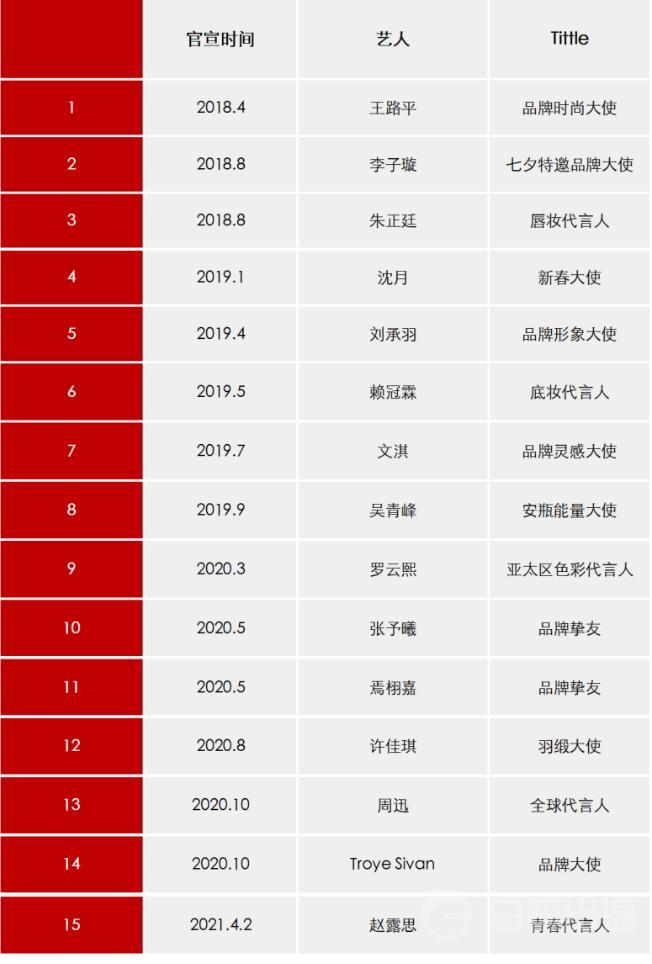 中国美妆卖向国外的有哪些品牌,国产美妆品牌如何崛起