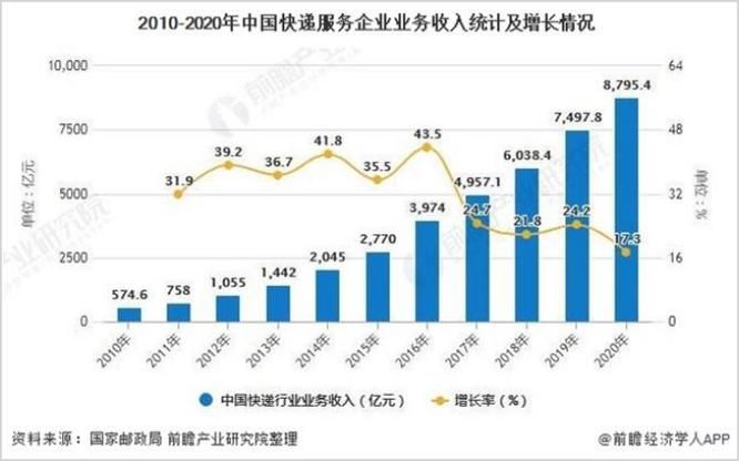 高度内卷的社会有什么危害,快递行业值得投资吗