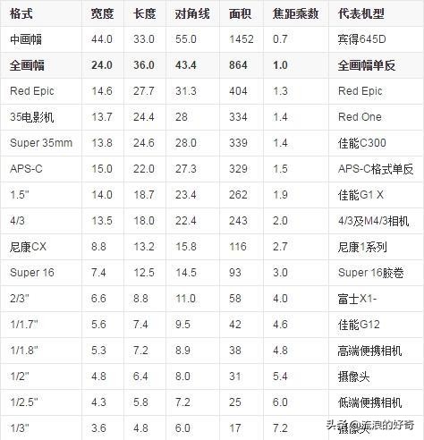卡西欧拍照测评,评测卡西欧2100