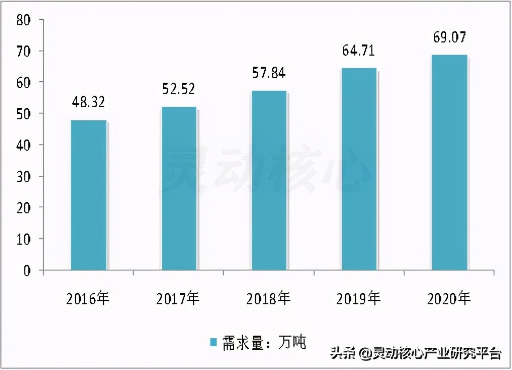 江苏中性透明硅酮结构密封胶价格,2024年中国硅酮胶行业十大品牌