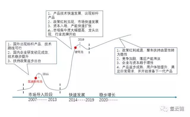 腾龙股份燃料电池,腾龙股份为何要收购新源动力