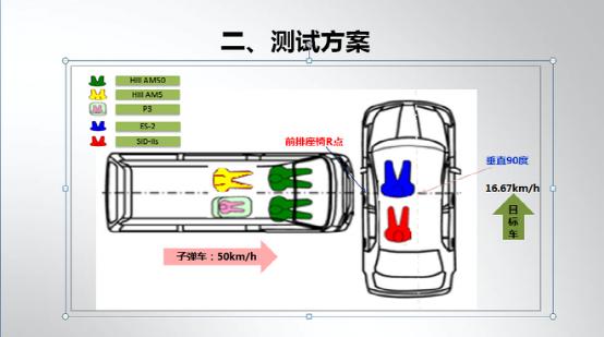 测出一堆G（优秀）的中保研还能不能抗压？