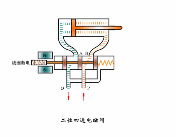 g531c002ms电磁阀工作原理,smc三位五通电磁阀工作原理及接法