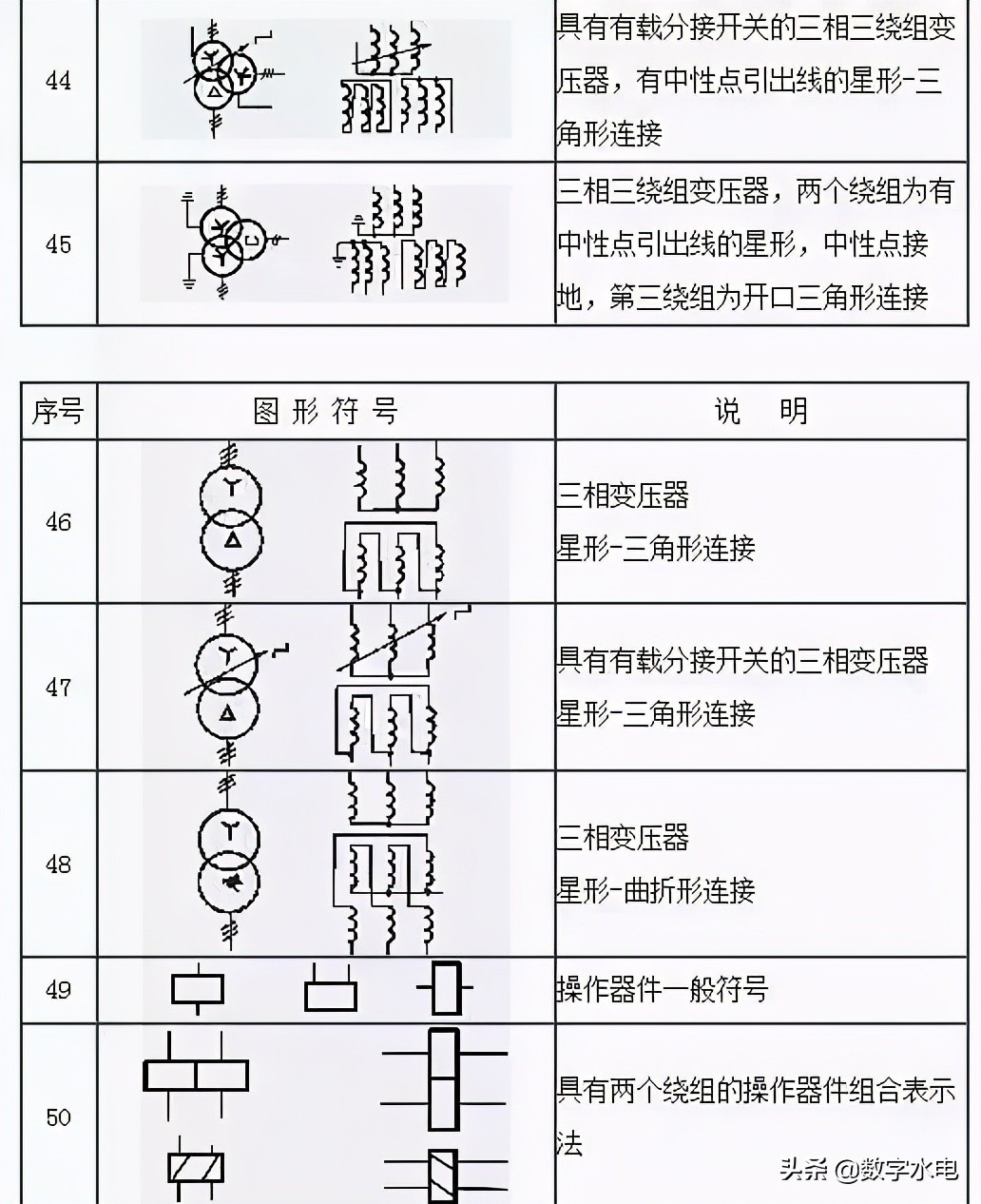 电气符号e,电气符号图标大全