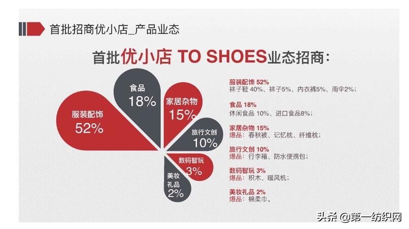 拉夏贝尔为什么都在清仓,拉夏贝尔退货