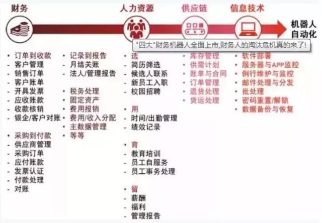 会计行业现状调查,会计市场饱和吗