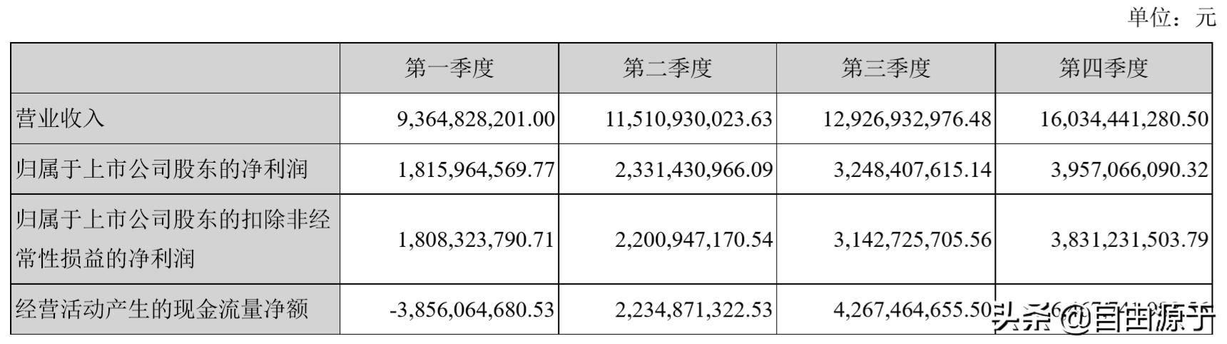 海康威视：全球视频监控龙头，净利润超百亿，研发投入超四十亿