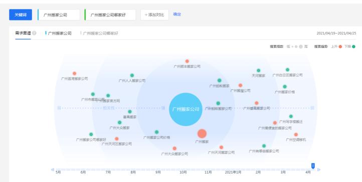 简单的拓词方法,拓词的方法